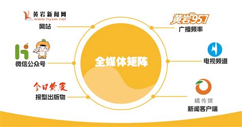 “台州市黄岩区传媒集团”正式更名为“台州市黄岩区融媒体中心”-台州频道