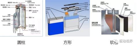 一种适用于多圆柱电芯的导电散热结构的制作方法