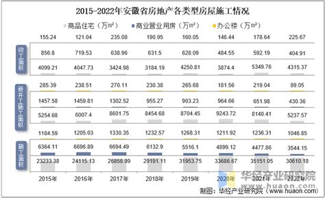 2022年7月安徽省各市房价排行榜，全省10个城市上涨，六安下跌最多 - 知乎