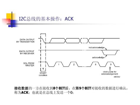 【STM32Cube_14】使用硬件I2C读写环境光强度传感器（BH1750） - 知乎
