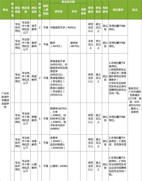 有编制！广州最新教师招聘103人！海珠有这些岗位
