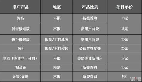 怎样月赚一万，月入一万怎么才能赚更多的钱？ | 竞价圈-SEM竞价排名推广培训