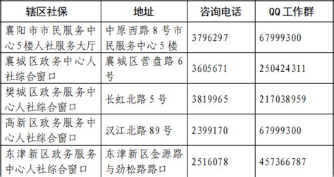 襄阳市关于开展2023年度社会保险缴费工资申报工作的通知
