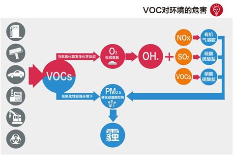 【元素家族——连载59】清新or恶臭：臭氧 - 知乎