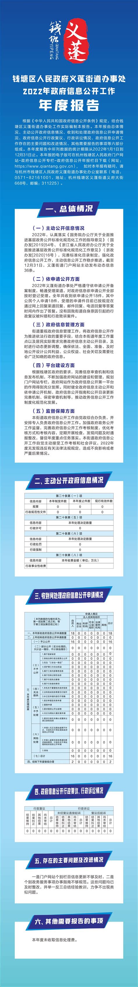 钱塘区人民政府义蓬街道办事处2022政府信息公开年度报告