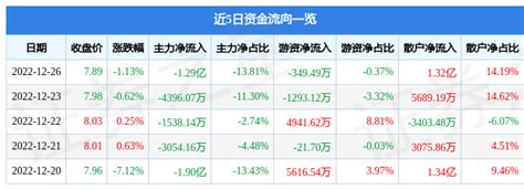 430股获买入评级 最新:大北农- CFi.CN 中财网