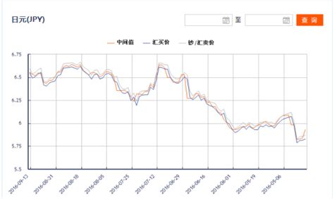 下周日元对人民币走势预测 4月28日人民币对日元汇率多少？_凤凰财经