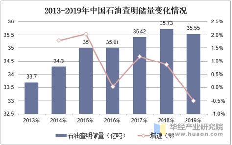 2021年中国原油产量、需求量及石油原油行业发展趋势分析[图]_财富号_东方财富网