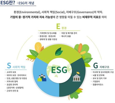 ESG경영, "기업가치 지속가능성 향상 시킨다"