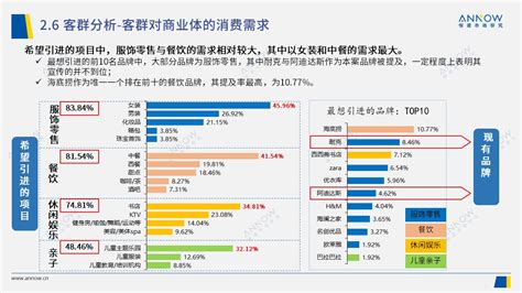 武汉城市学院的市场营销专业分数线(附2020-2022最低分排名怎么样)