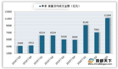 证券行业深度报告：国内券商的主营收入仍以经纪业务为主 本文来源：乐晴智库，版权归作者所有目前国内券商的主营收入仍然以经纪业务为主,虽然其占比 ...