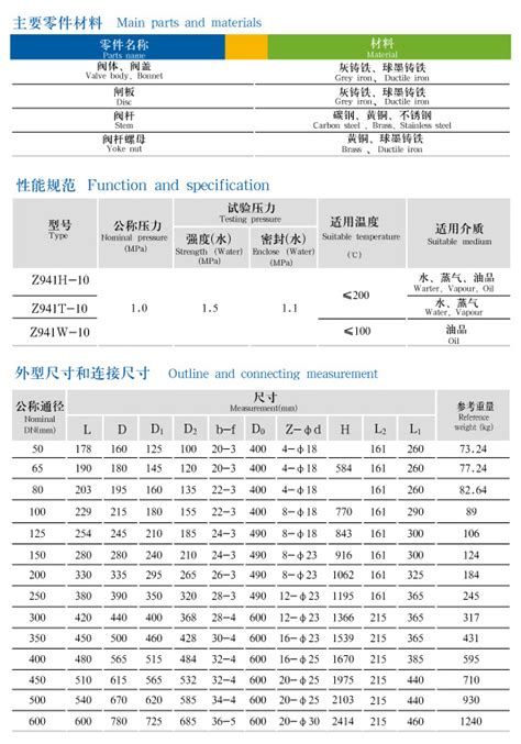 Z941T/W/H-10/10Q 型电动闸阀--上海渤海阀门有限公司