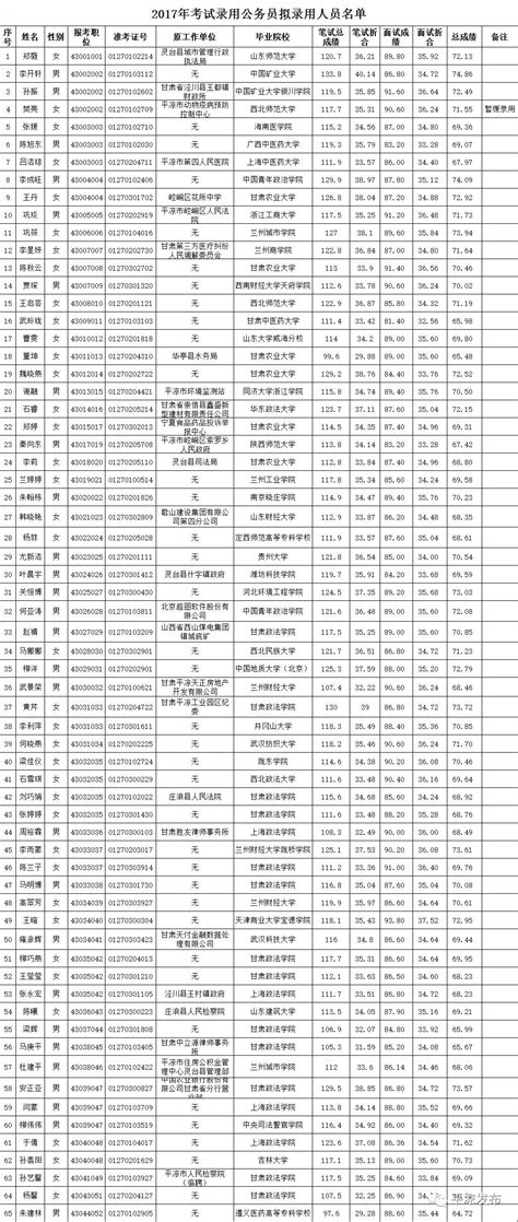 2023年甘肃省平凉市市直学校教师招聘公告（42名）-平凉教师招聘网.