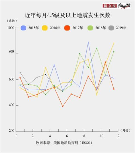 中国十大地震排行榜_20年中国十大地震排行榜(2)_中国排行网