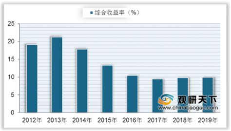 2019年中国P2P网贷行业分析报告-市场运营态势与发展前景研究 - 观研报告网