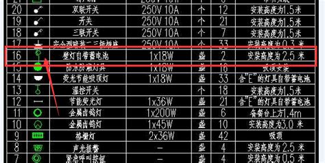 灯具图例符号大全图片