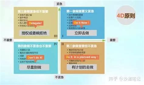 重要紧急四象限图图片