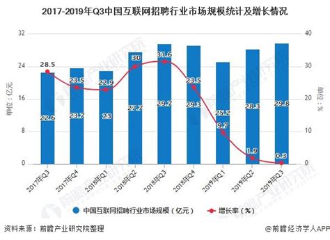 中国互联网招聘市场年度报告2016 - 易观