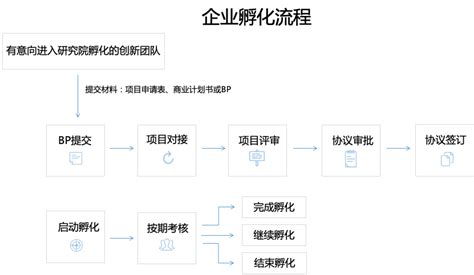 上海同济科技园孵化器有限公司组织架构_上海同济科技园孵化器有限公司