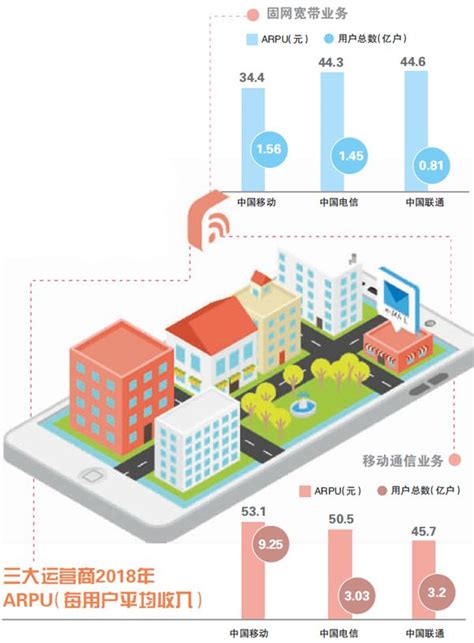 2022郑州电信宽带套餐资费（河南宽带WIFI办理安装）- 宽带网套餐大全