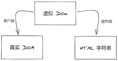 SAP UI渲染模式：客户端渲染 VS 服务器端渲染 - HelloWorld开发者社区