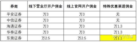 当前交易已超出该商户向你收款的单笔限额，怎么解？ | 微信开放社区