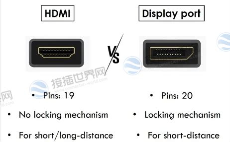 DisplayPort接口有哪些优点？ | 极客32