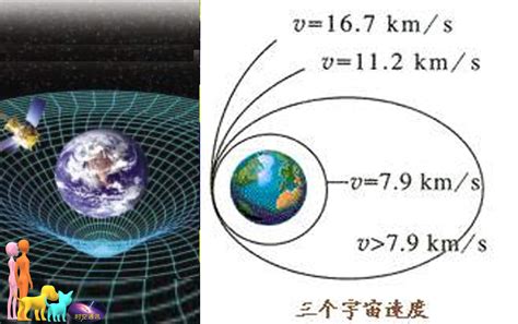 怎样理解三个宇宙速度，这个理论只适用地球，还是宇宙通用？- · 科普中国网