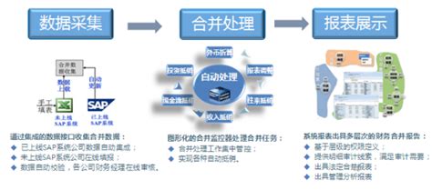 阳泉智慧工会云服务平台软件截图预览_当易网