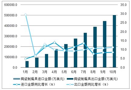 陶瓷餐具市场分析报告_2021-2027年中国陶瓷餐具市场前景研究与行业前景预测报告_中国产业研究报告网