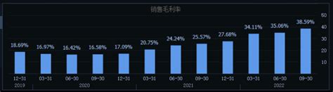 千亿营收，200亿+利润，通威股份问鼎新“光伏之王” - OFweek太阳能光伏网