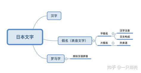 能飞日语(日语学习软件) 图片预览