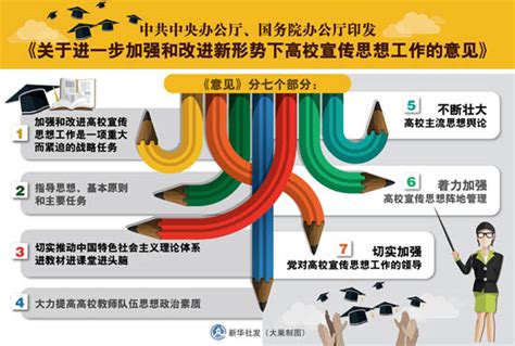 学习贯彻《关于进一步加强和改进新形势下高校宣传思想工作的意见》 - 中华人民共和国教育部政府门户网站
