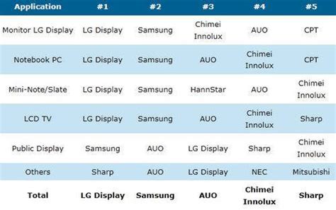 国内lcd液晶屏生产厂家一览表_易利凯
