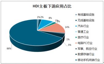 2020年全球HDI行业整体产值呈增长态势 我国该行业市场份额占比较低_观研报告网