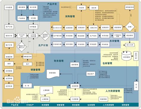 2013年我国ERP软件市场概述（附：ERP功能模块图）_产业观察_中国产业研究报告网