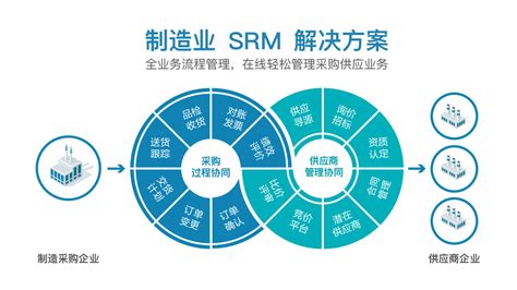 evun-SRM供应商管理系统多数据集成-杭州吉利易云科技有限公司