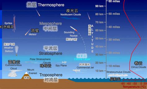 别错过 ！ 一口气看完万米高空之上所有奇美罕见云-资讯-中国天气网