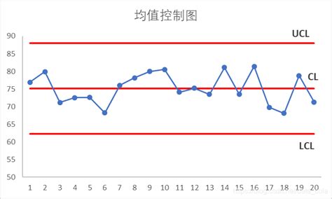 控制图图片