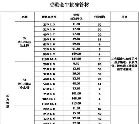 3TRM(1)-外丝变径三通_不锈钢双卡压管件_北京迈克管件销售中心