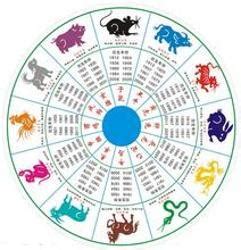 天干地支 的图像结果