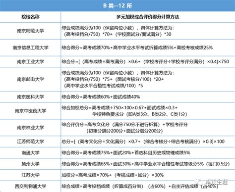 江苏省2023年综合评价招生录取原则 - 知乎