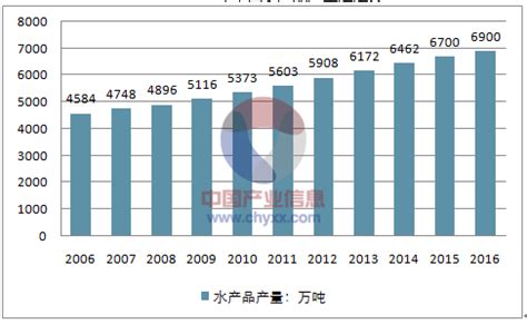 2019年1月份全国水产品市场价格监测简报_中国水产流通与加工协会