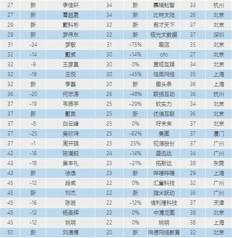 2023胡润全球富豪榜发布：40位家居富豪上榜-中国企业家品牌周刊