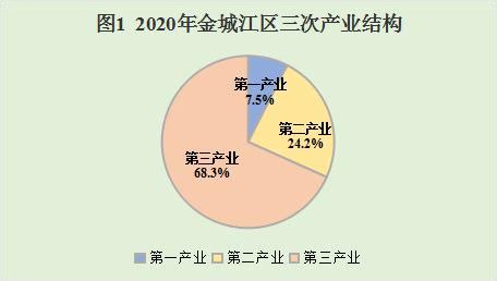 (河池市)2021年都安县国民经济和社会发展统计公报-红黑统计公报库