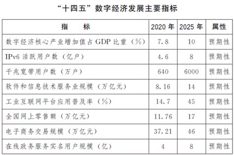 “十四五”数字经济发展规划：增强传感器等多项关键技术的创新能力_中国仪器仪表行业协会