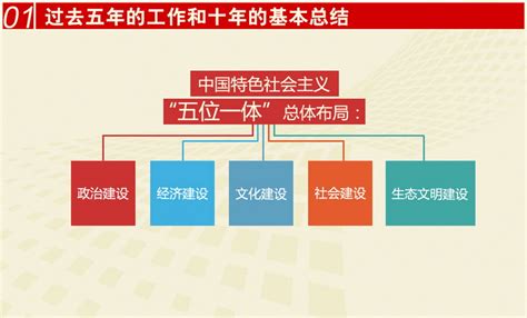 五位一体图册_360百科