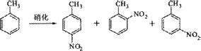 ZSM-5分子筛催化苯与甲醇烷基化反应研究进展