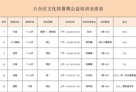 南京六合区文化馆2020年暑假培训班有哪些课程- 南京本地宝