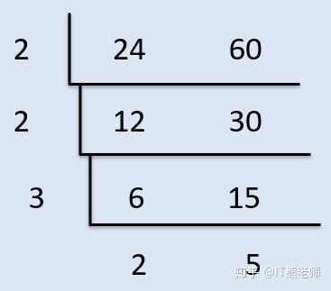 如何求最大公约数和最小公倍数_360新知